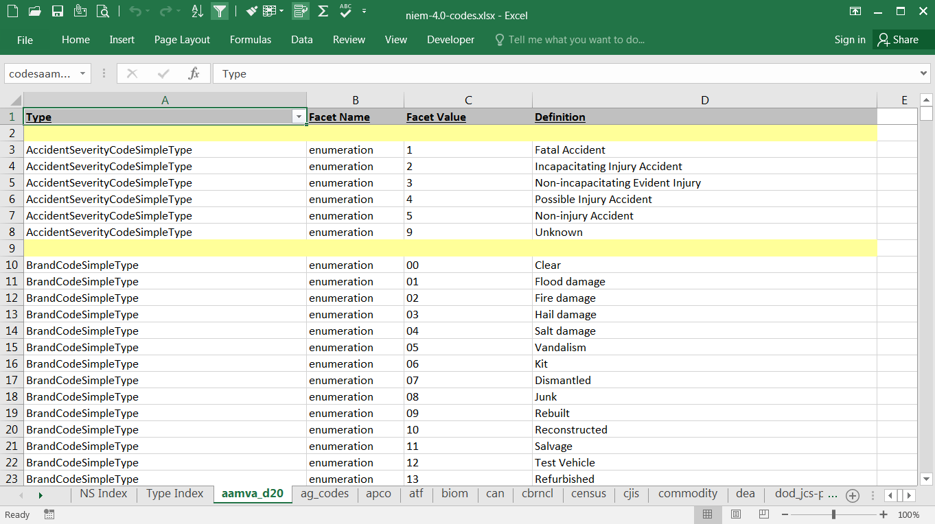 Code spread - codes