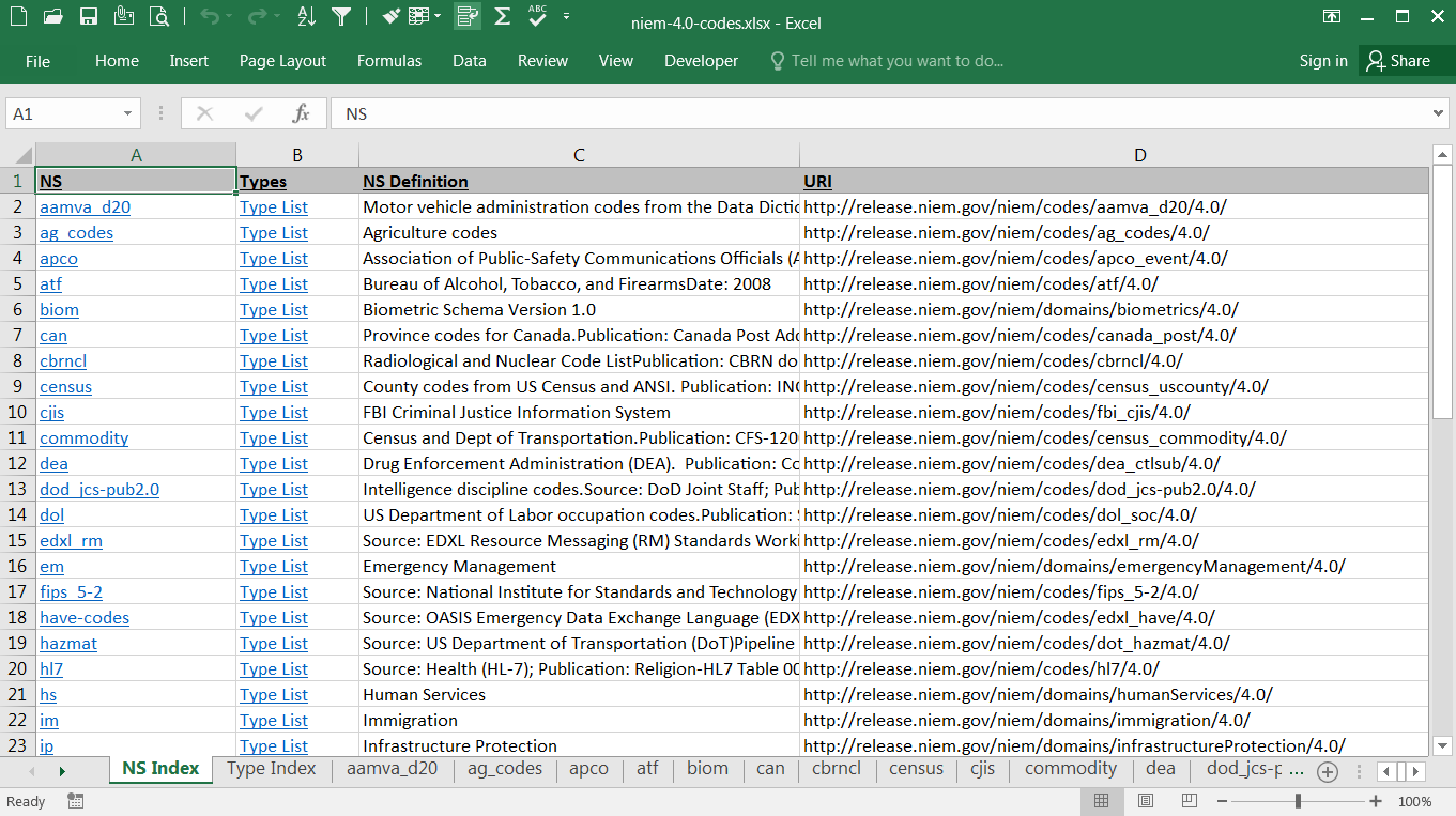 Code spread - namespace index