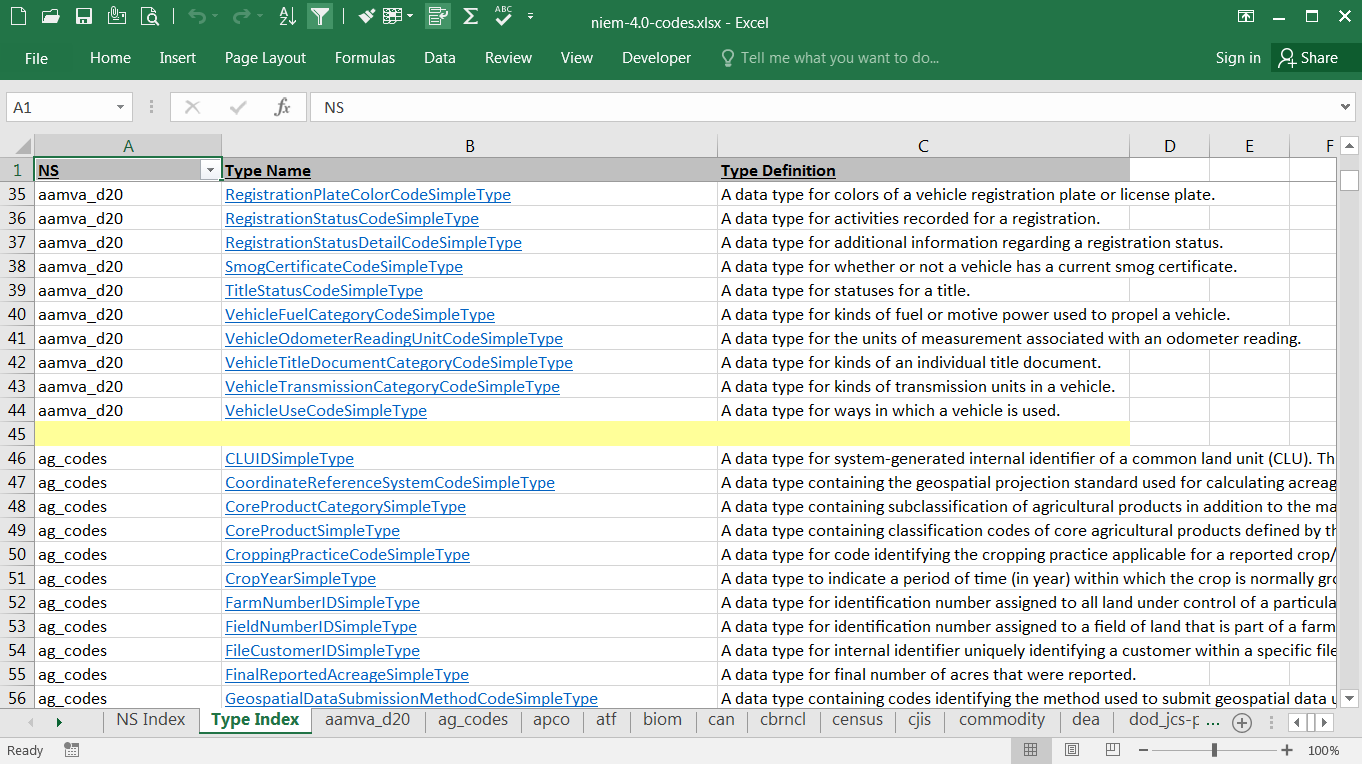 Code spread - type index