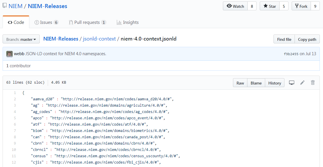 JSON-LD Context