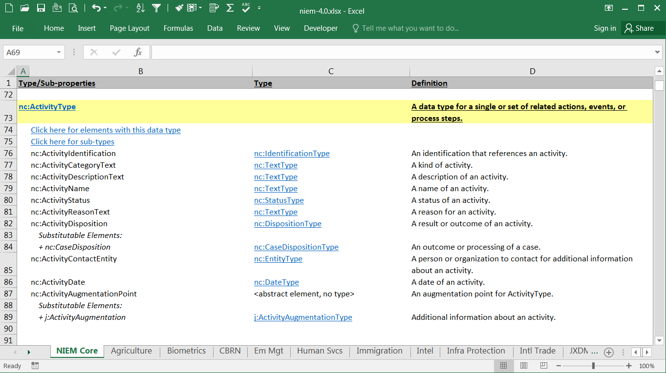 Documentation spreadsheet