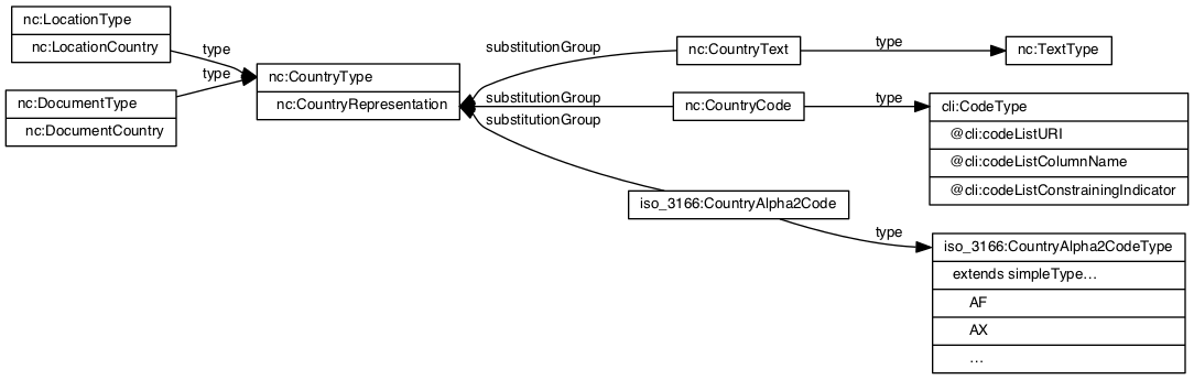 country-codes