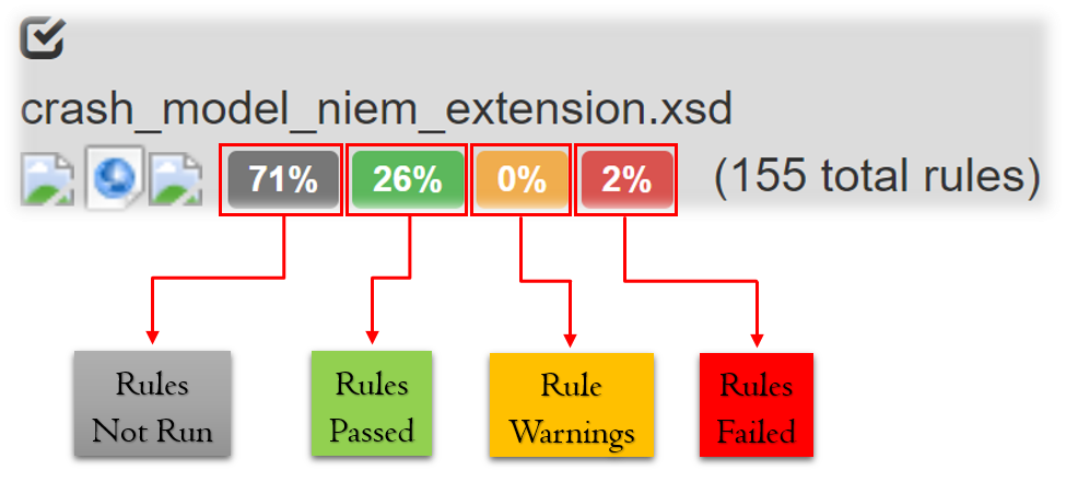 Image of ConTesA upload summary buttons