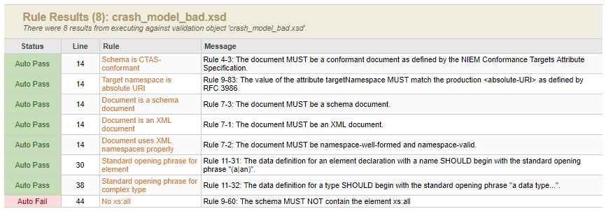 Image of Crash Model Bad XSD Conformance Report