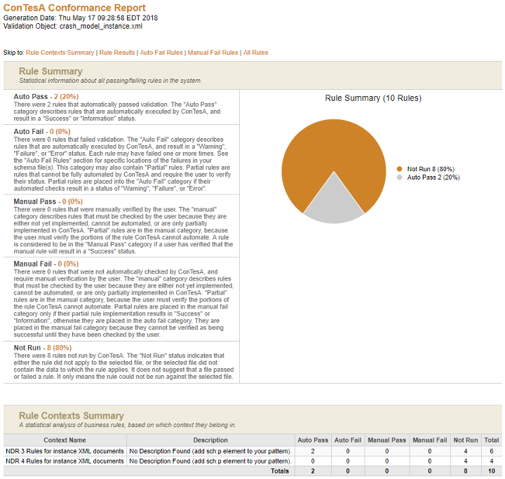 Image of Crash Model XML Conformance Report