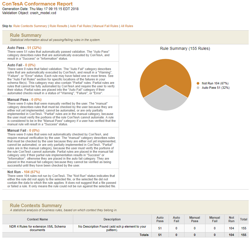 Image of Crash Model XSD Conformance Report