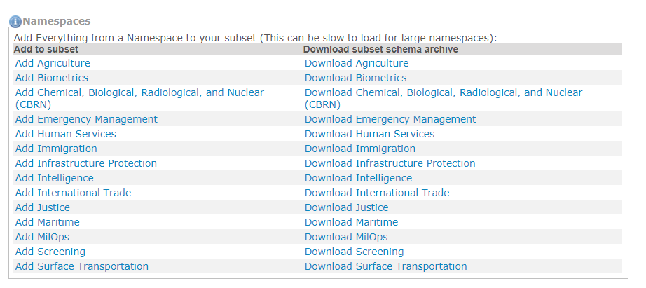 Domain Subset