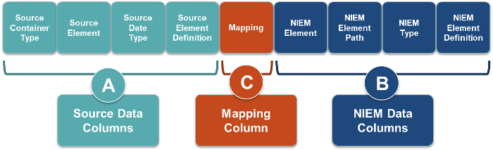 Mapping Document Template