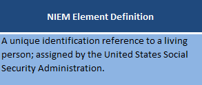 Element Definition