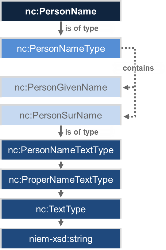 Mapping Tool Example (SSGT)