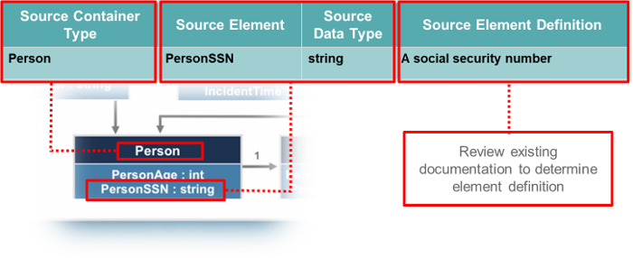 Mapping Setup Example