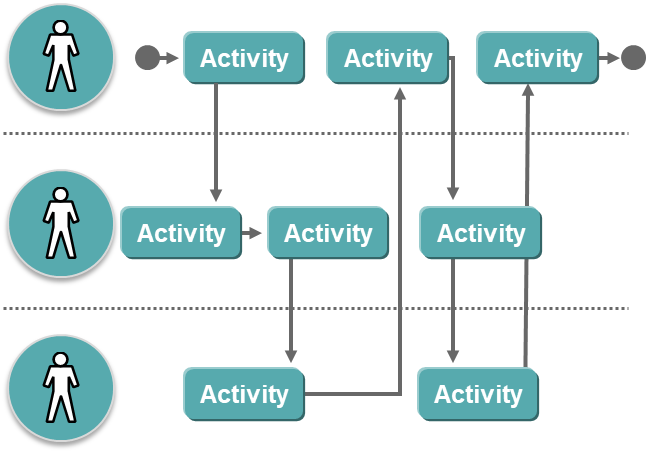 General Business Process Diagram